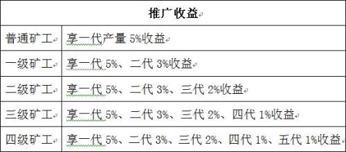 2019券商综合实力排名暗访币圈传销生意经：8万元发一套虚拟币 取个好名 赚够就下线