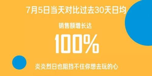 京东旅行周年庆拉开暑期出行大幕 出游个性化消费显著