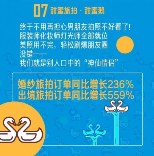 京东旅行周年庆拉开暑期出行大幕 出游个性化消费显著