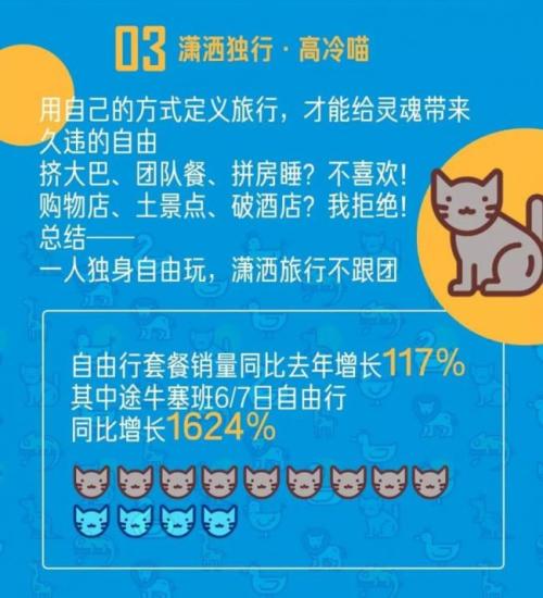 京东旅行周年庆拉开暑期出行大幕 出游个性化消费显著