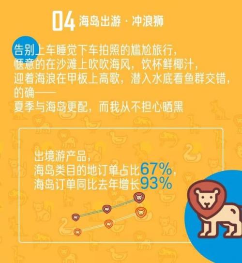 京东旅行周年庆拉开暑期出行大幕 出游个性化消费显著