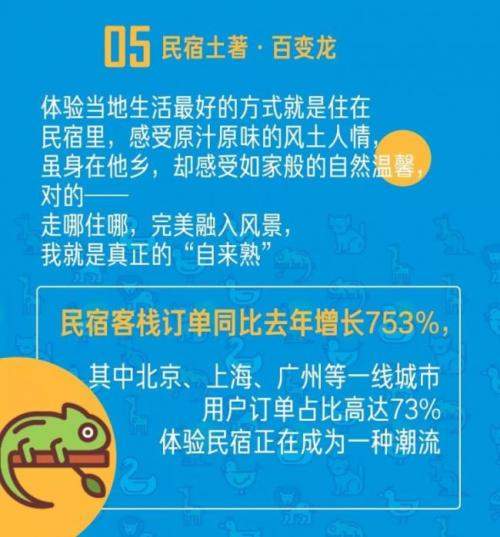 京东旅行周年庆拉开暑期出行大幕 出游个性化消费显著