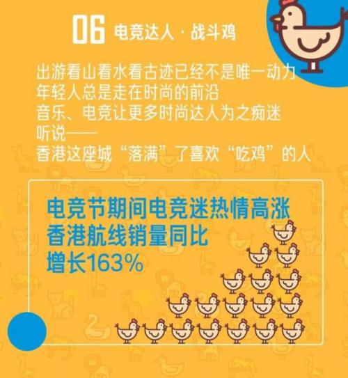 京东旅行周年庆拉开暑期出行大幕 出游个性化消费显著