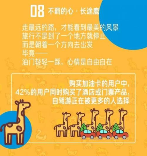 京东旅行周年庆拉开暑期出行大幕 出游个性化消费显著