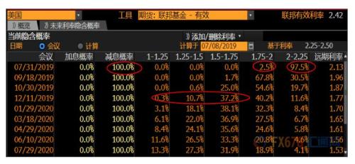 非农余威令千四关口得而复失 市场聚焦鲍威尔证词