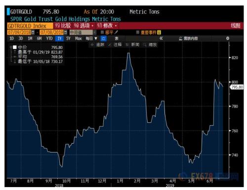 非农余威令千四关口得而复失 市场聚焦鲍威尔证词