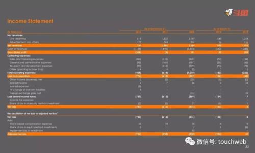斗鱼gdp_拆财报丨收入增速下滑,利润从天而降,斗鱼神秘的盈利背后无牌可打(3)