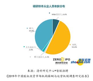 7.5万元/月，同级别女性低于男性