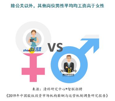 7.5万元/月，同级别女性低于男性