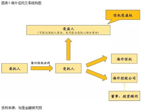 中国海外信托发展迎来新契机