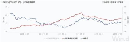 金一季末已大幅减仓东阿阿胶!业绩低于预期成白马杀器