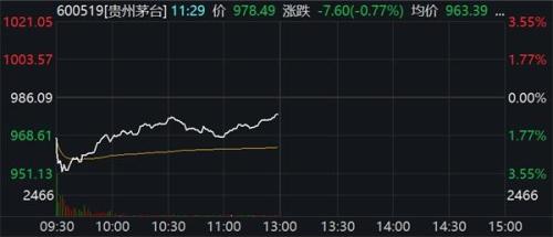 金一季末已大幅减仓东阿阿胶!业绩低于预期成白马杀器