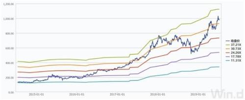 金一季末已大幅减仓东阿阿胶!业绩低于预期成白马杀器