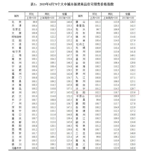 北上广深二手房“退烧” 业内：下跌城市数量将明显增加