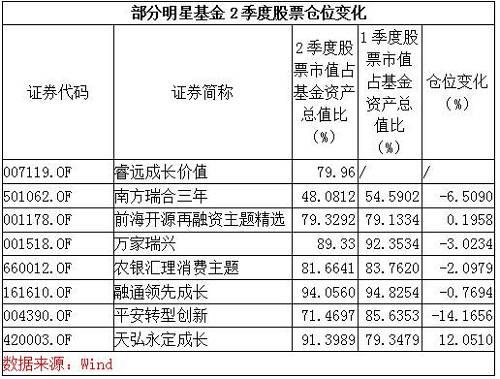 重磅!陈光明旗下爆款基金重仓股首次大曝光,八大明星基金经理买了这些股!(名单)