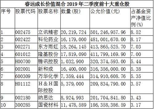 除此之外,睿远成长价值也在大宗交易市场买入国瓷材料。