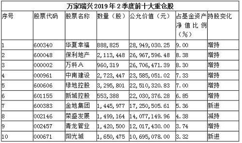 重磅!陈光明旗下爆款基金重仓股首次大曝光,八大明星基金经理买了这些股!(名单)