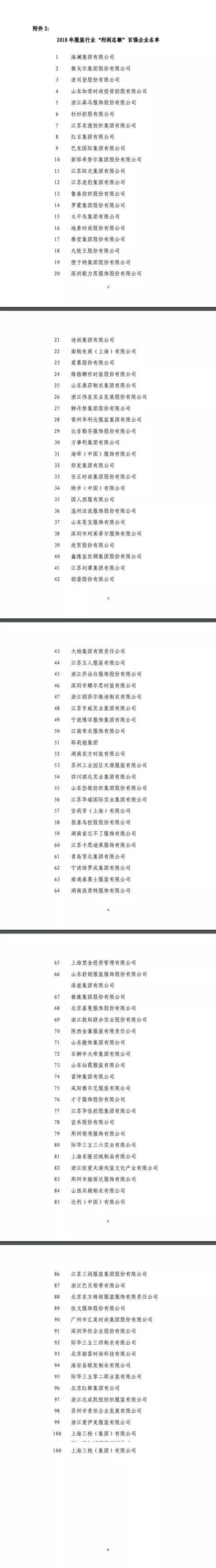 “中国服装行业百强”名单出炉 江苏31家排第一广东仅9家