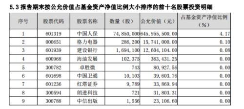 战略配售基金二季报出炉 股票仓位相差超4％