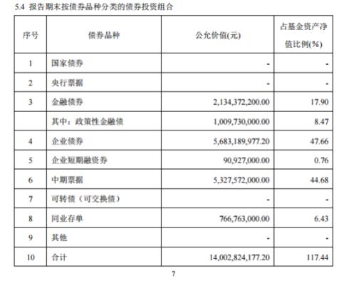 战略配售基金二季报出炉 股票仓位相差超4％