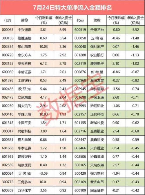 声明：数据宝所有资讯内容不构成投资建议，股市有风险，投资需谨慎。