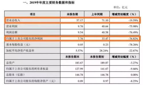 分众传媒发布2019半年度业绩快报