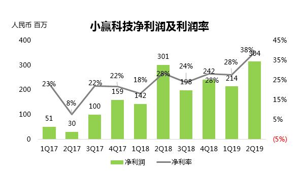 国企总营收占GDP比重_国企所占gdp比重(3)