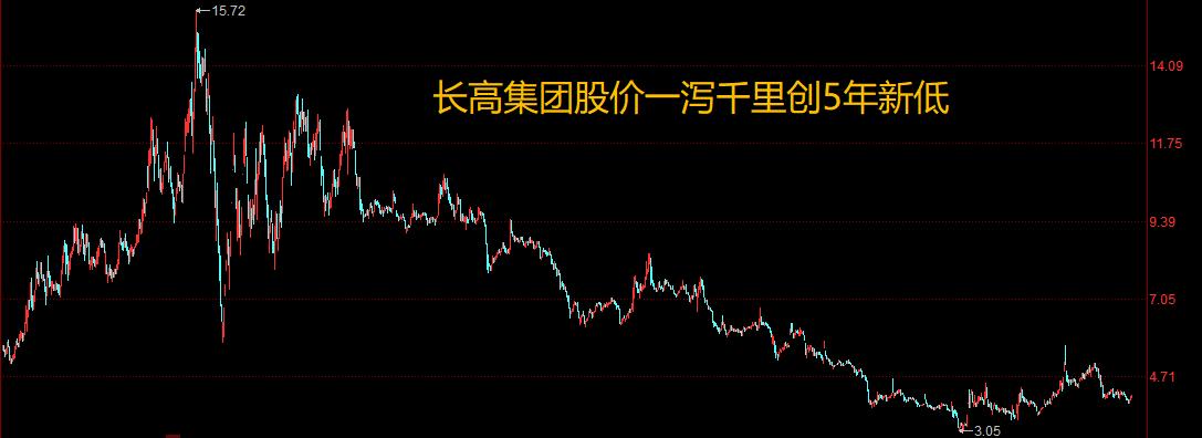 长高集团
