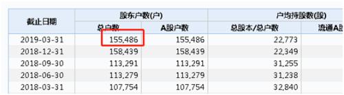 500亿碳谷项目也“黄”了？康得新大股东抽逃出资