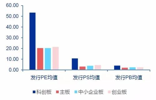 科创板开市两周已呈现“三高”之势 资金竟然还在跟风炒