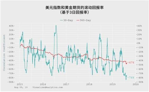 黄金正处于风暴中心 警惕暴风雨前的平静