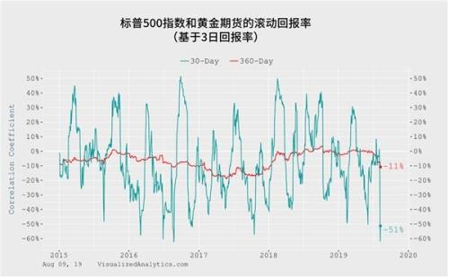 黄金正处于风暴中心 警惕暴风雨前的平静