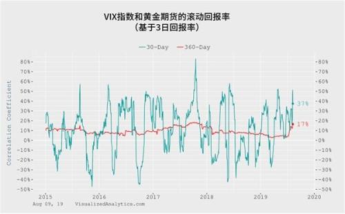 黄金正处于风暴中心 警惕暴风雨前的平静