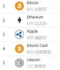 不过，经过中国人民银行认证的数字货币，可能过不了多久，就能到你的手上了！