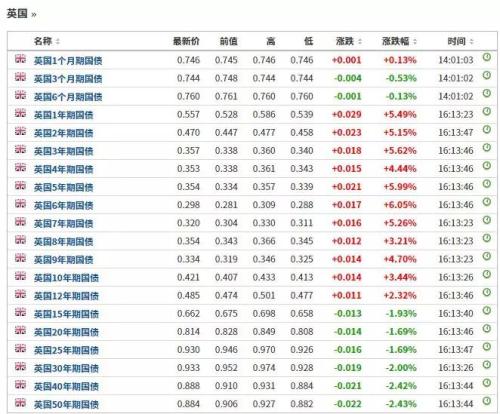 美国二0二0年国内GDp是多少_法国二季度GDP稳增0.5 消费成主要增长动力(3)