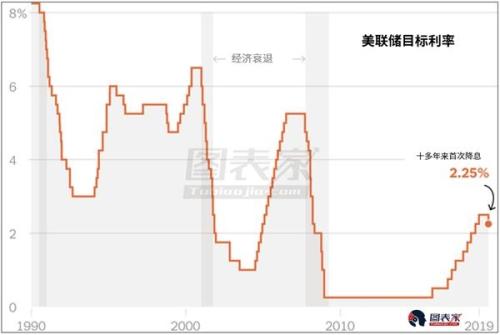 分析师:全球经济不确定性高涨 建议投资黄金
