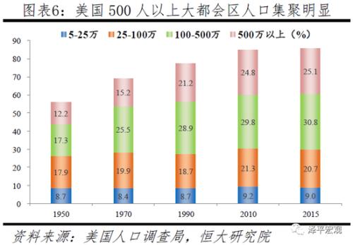 日本城镇人口_中国人口大迁移 2亿新增城镇人口,将去向这19个城市群 深度剖析