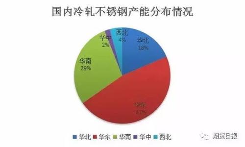 双喜临门!俩新品种9月上市 钢铁家族“添丁” 化工板块“进口”