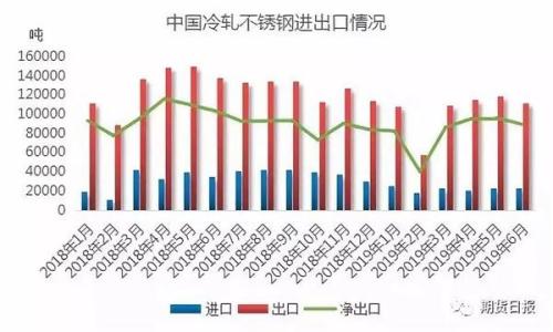 双喜临门!俩新品种9月上市 钢铁家族“添丁” 化工板块“进口”