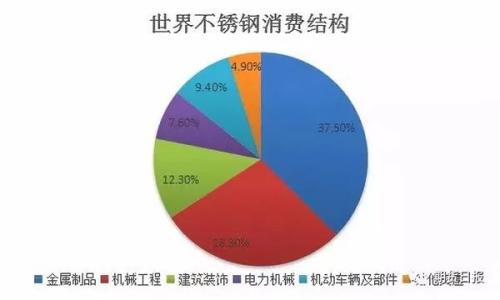双喜临门!俩新品种9月上市 钢铁家族“添丁” 化工板块“进口”