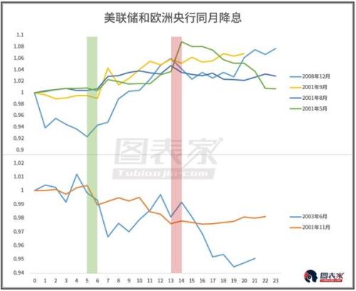 欧美央行9月联袂“唱鸽” 做多黄金或是大势所趋