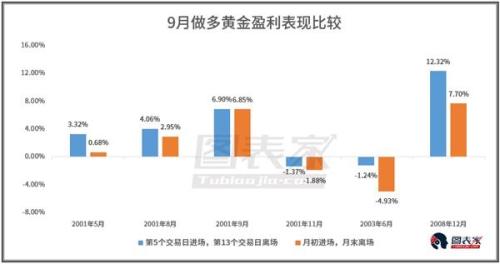 欧美央行9月联袂“唱鸽” 做多黄金或是大势所趋
