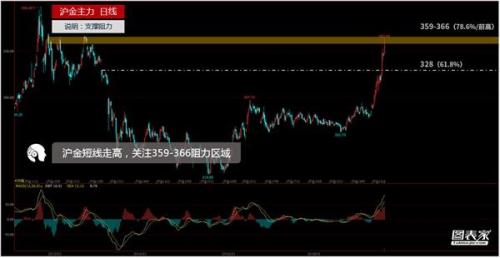 欧美央行9月联袂“唱鸽” 做多黄金或是大势所趋