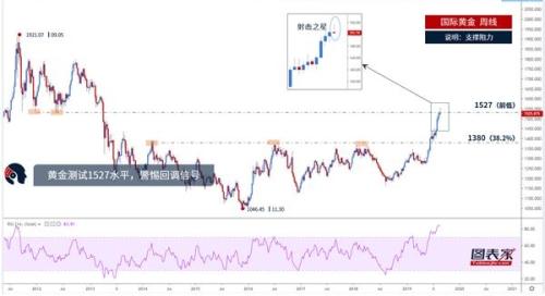 欧美央行9月联袂“唱鸽” 做多黄金或是大势所趋