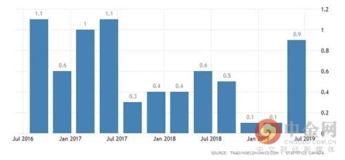 消费者储存与GDP的关系_为何中国的 GDP 平减指数和消费者物价指数相差较大 且 GDP 平减指数很多时候大于消费者物