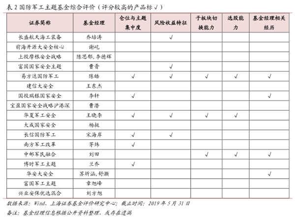 军工占GDP多少_美国军工体系只占GDP 的1(2)