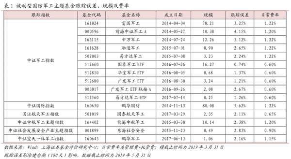 军工占GDP多少_美国军工体系只占GDP 的1(2)