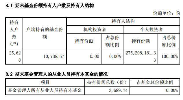 前海开源裕源FOF