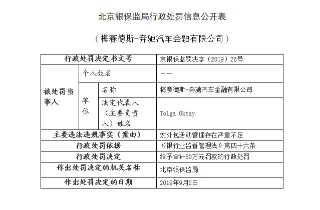 奔驰女车主维权事件定论：奔驰金融外包违规被罚80万