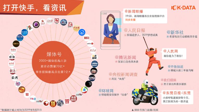 快手2019内容生态报告发布:从12个内容纵切面看见每一种生活